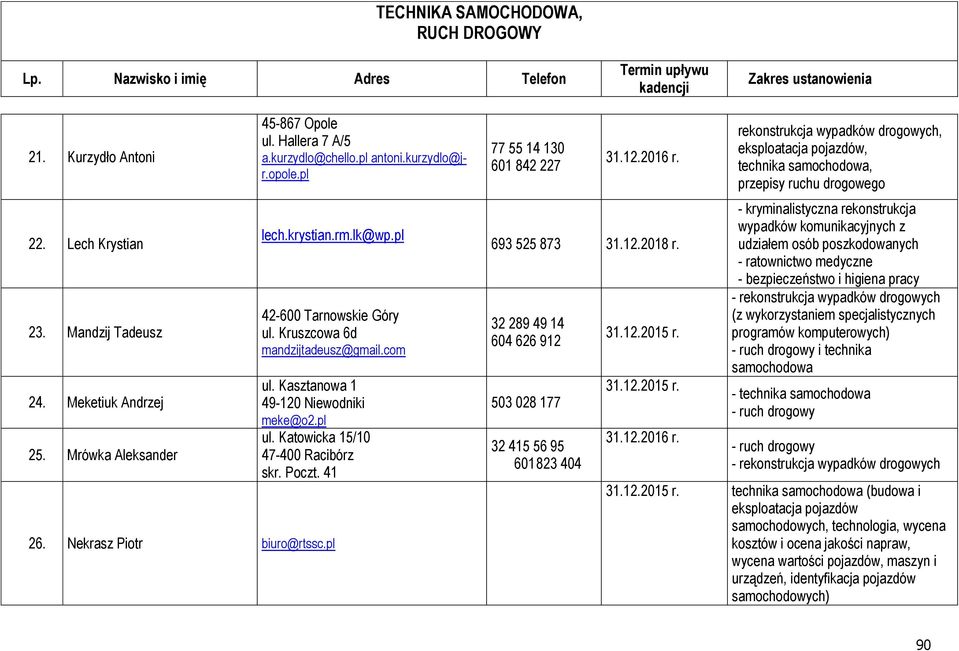 Nekrasz Piotr biuro@rtssc.pl 77 55 14 130 601 842 227 31.12.2016 r.