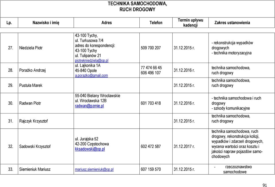 12.2015 r. - rekonstrukcja wypadków drogowych - technika motoryzacyjna - technika samochodowa i ruch drogowy - szkody komunikacyjne 32. Sadowski Krzysztof ul.