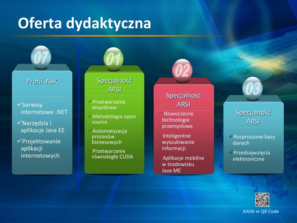 Metodologia open source Automatyzacja procesów biznesowych Przetwarzanie równoległe CUDA Specjalność ARSI Nowoczesne