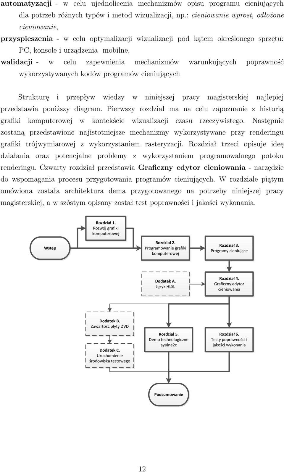 mechanizmów warunkujących poprawność wykorzystywanych kodów programów cieniujących Strukturę i przepływ wiedzy w niniejszej pracy magisterskiej najlepiej przedstawia poniższy diagram.