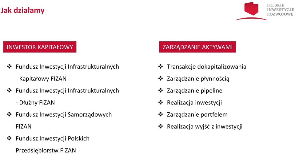 Samorządowych FIZAN Fundusz Inwestycji Polskich Przedsiębiorstw FIZAN Transakcje dokapitalizowania