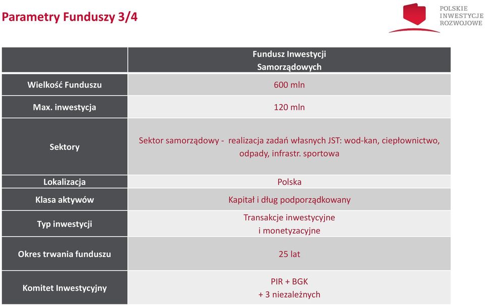 ciepłownictwo, odpady, infrastr.