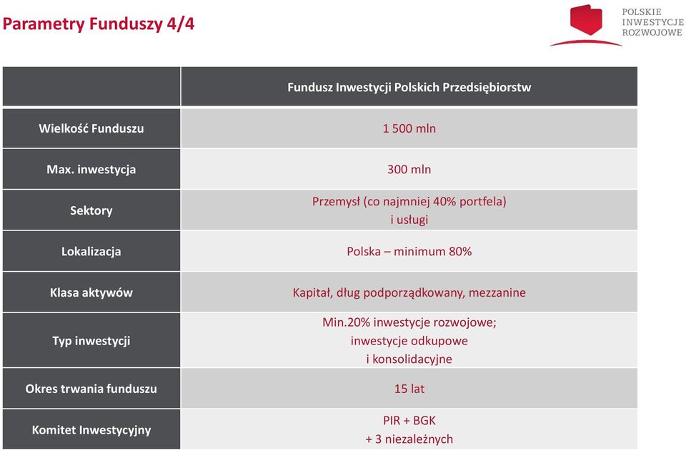 Klasa aktywów Typ inwestycji Okres trwania funduszu Komitet Inwestycyjny Kapitał, dług podporządkowany,