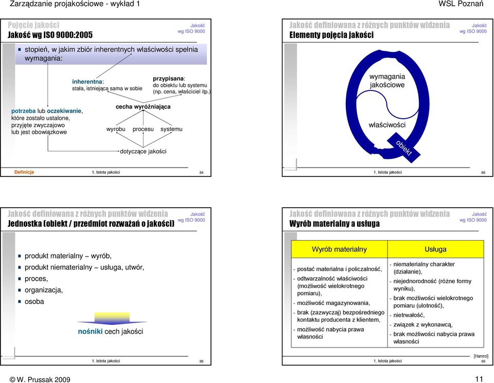 ) wymagania jakościowe potrzeba lub oczekiwanie, które zostało ustalone, przyjęte zwyczajowo lub jest obowiązkowe cecha wyróŝniająca wyrobu procesu systemu właściwości dotyczące jakości obiekt 84 86