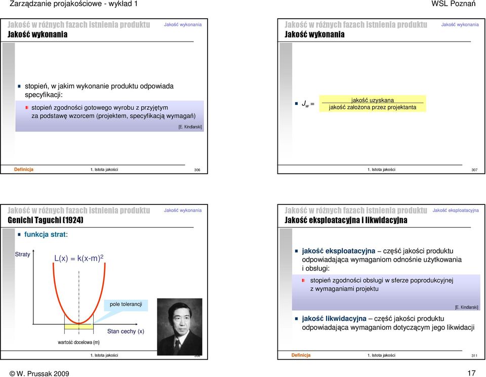 Kindlarski] J w = jakość uzyskana jakość załoŝona przez projektanta 306 307 w róŝnych fazach istnienia produktu Genichi Taguchi (1924) wykonania w róŝnych fazach istnienia produktu eksploatacyjna i