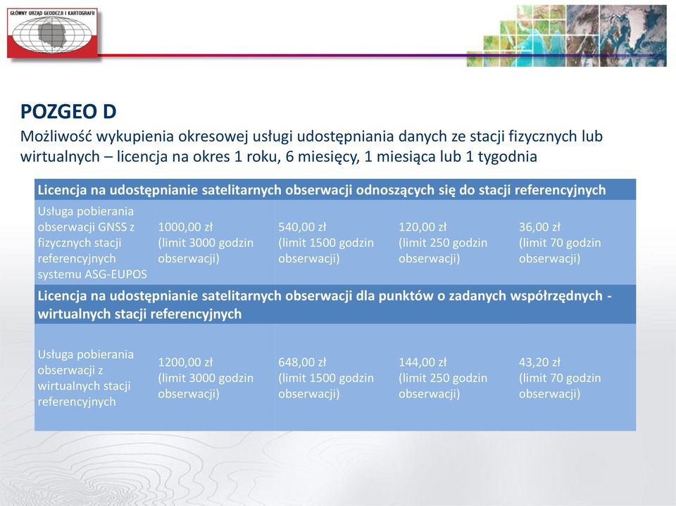 540,00 zł (limit 1500 godzin obserwacji) 120,00 zł (limit 250 godzin obserwacji) 36,00 zł (limit 70 godzin obserwacji) Licencja na udostępnianie satelitarnych obserwacji dla punktów o zadanych