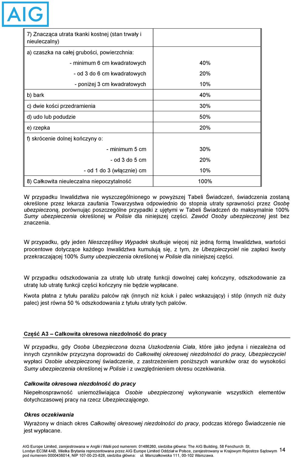 nieuleczalna niepoczytalność 100% W przypadku Inwalidztwa nie wyszczególnionego w powyższej Tabeli Świadczeń, świadczenia zostaną określone przez lekarza zaufania Towarzystwa odpowiednio do stopnia