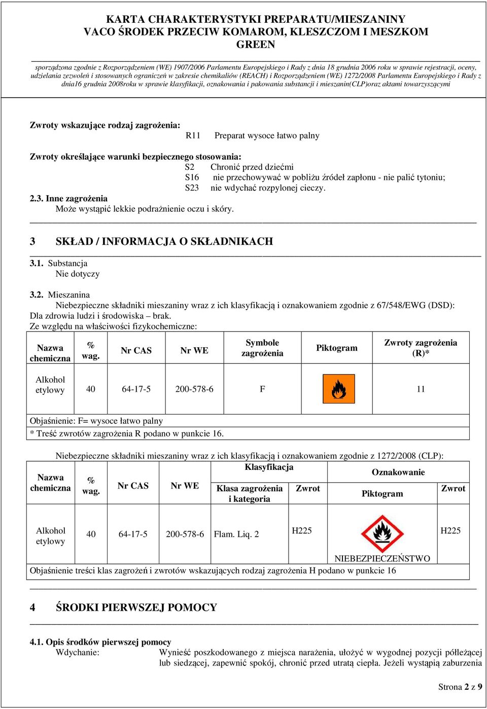 Ze względu na właściwości fizykochemiczne: Nazwa chemiczna % wag.