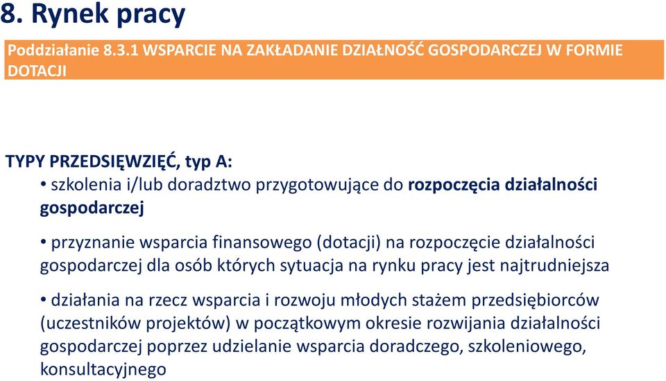 rozpoczęcia działalności gospodarczej przyznanie wsparcia finansowego (dotacji) na rozpoczęcie działalności gospodarczej dla osób których