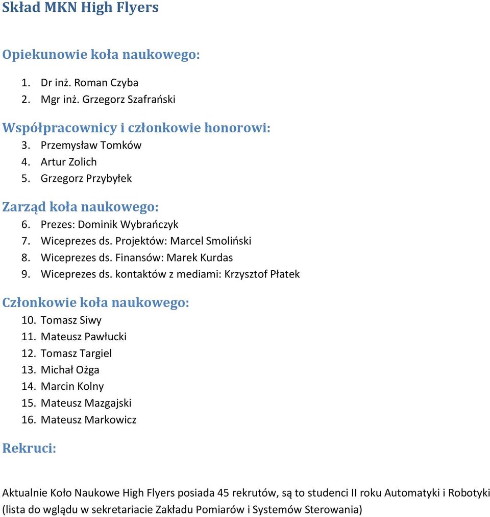 Tomasz Siwy 11. Mateusz Pawłucki 12. Tomasz Targiel 13. Michał Ożga 14. Marcin Kolny 15. Mateusz Mazgajski 16.