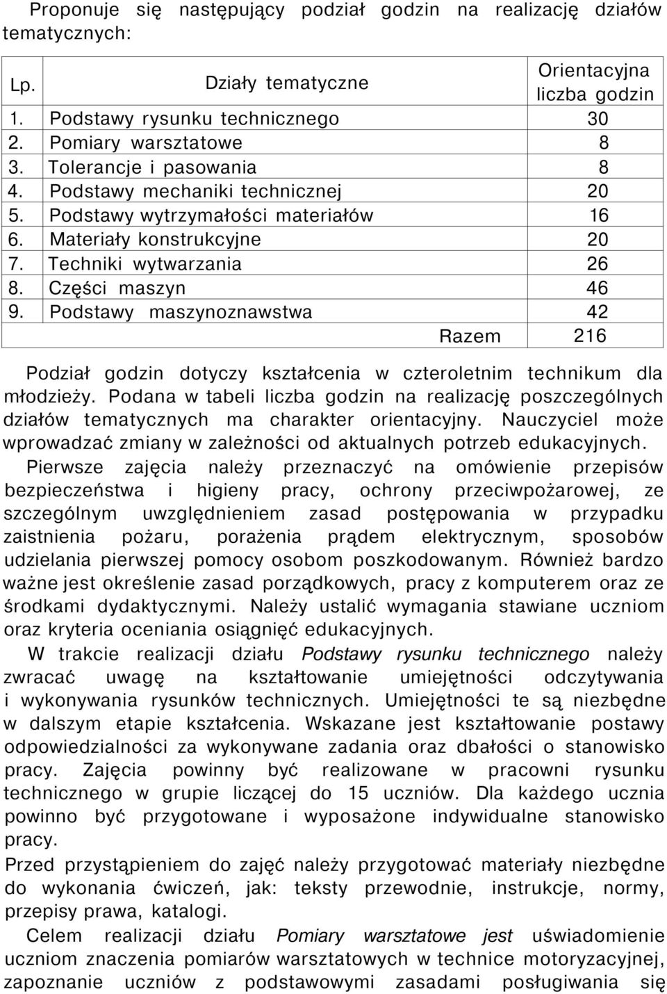 Podstawy maszynoznawstwa 42 Razem 216 Podział godzin dotyczy kształcenia w czteroletnim technikum dla młodzieży.