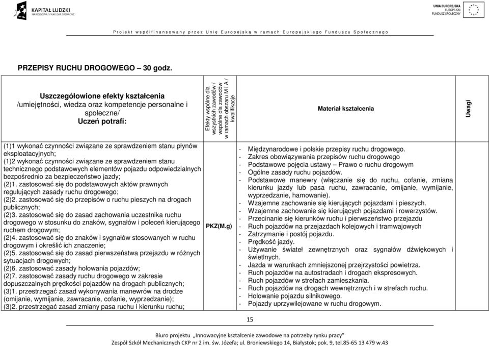 kwalifikacje Materiał kształcenia Uwagi (1)1 wykonać czynności związane ze sprawdzeniem stanu płynów eksploatacyjnych; (1)2 wykonać czynności związane ze sprawdzeniem stanu technicznego podstawowych