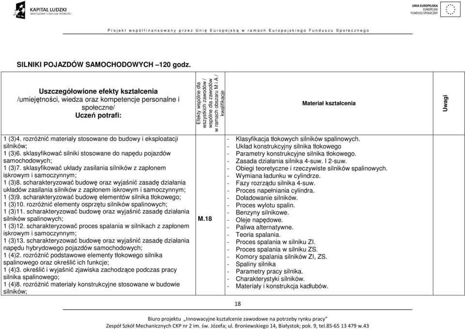 kwalifikacje Materiał kształcenia Uwagi 1 (3)4. rozróżnić materiały stosowane do budowy i eksploatacji silników; 1 (3)6. sklasyfikować silniki stosowane do napędu pojazdów samochodowych; 1 (3)7.