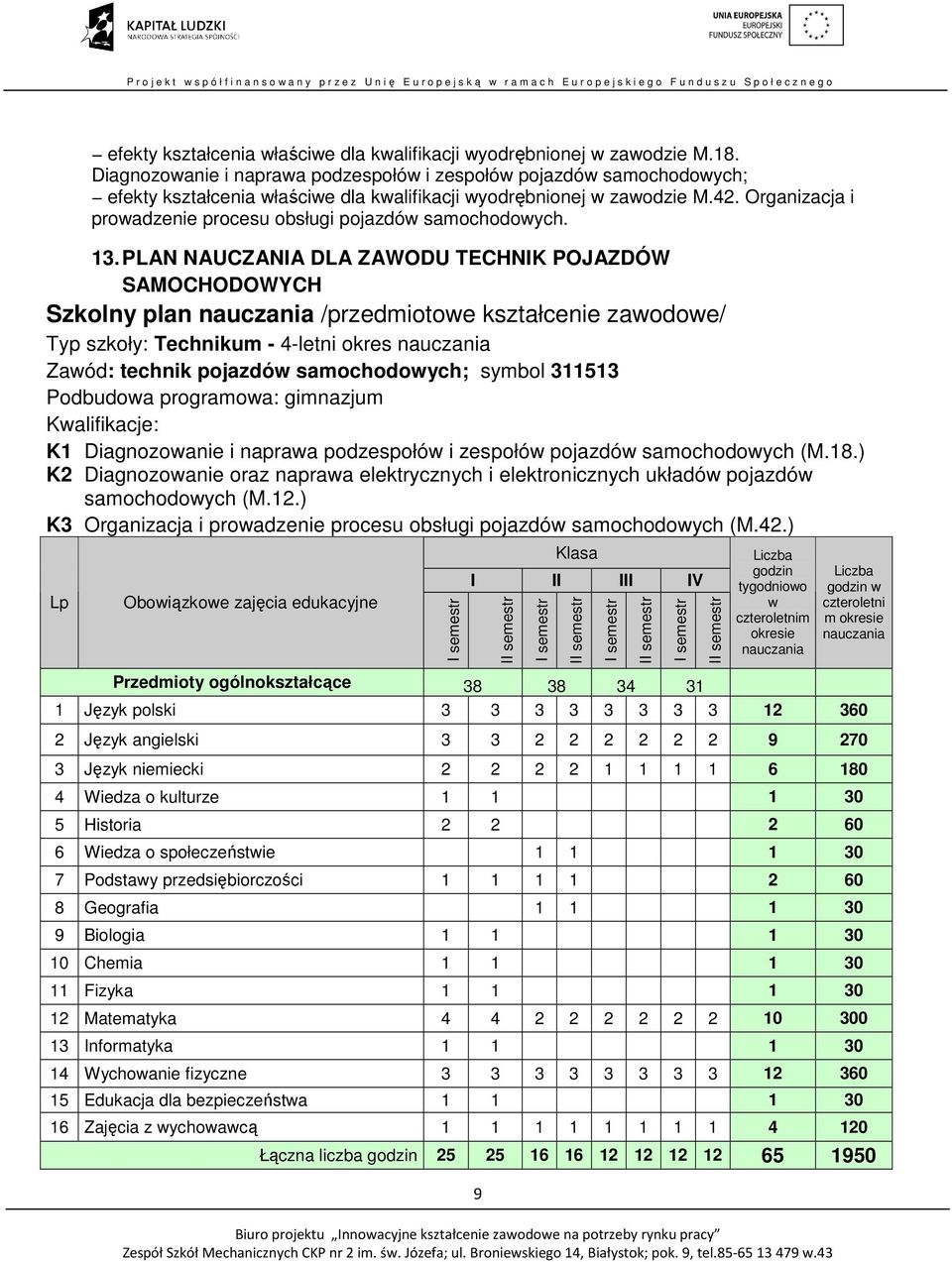 Organizacja i prowadzenie procesu obsługi pojazdów samochodowych. 13.