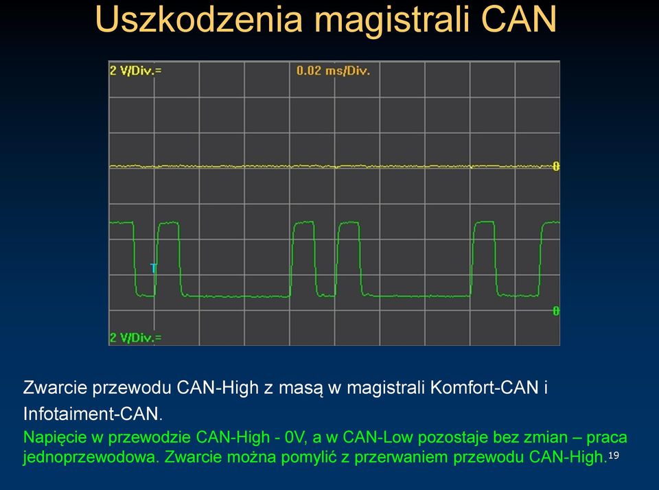 Napięcie w przewodzie CAN-High - 0V, a w CAN-Low pozostaje bez