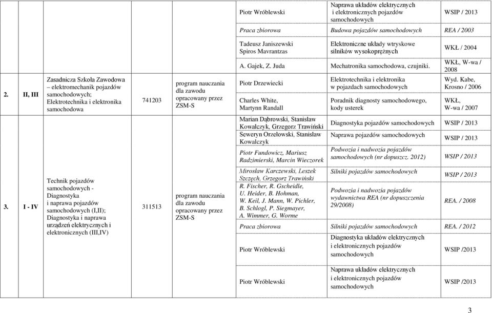 Piotr Drzewiecki Charles White, Martynn Randall Marian Dąbrowski, Stanisław Kowalczyk, Grzegorz Trawiński Seweryn Orzełowski, Stanisław Kowalczyk Piotr Fundowicz, Mariusz Radzimierski, Marcin