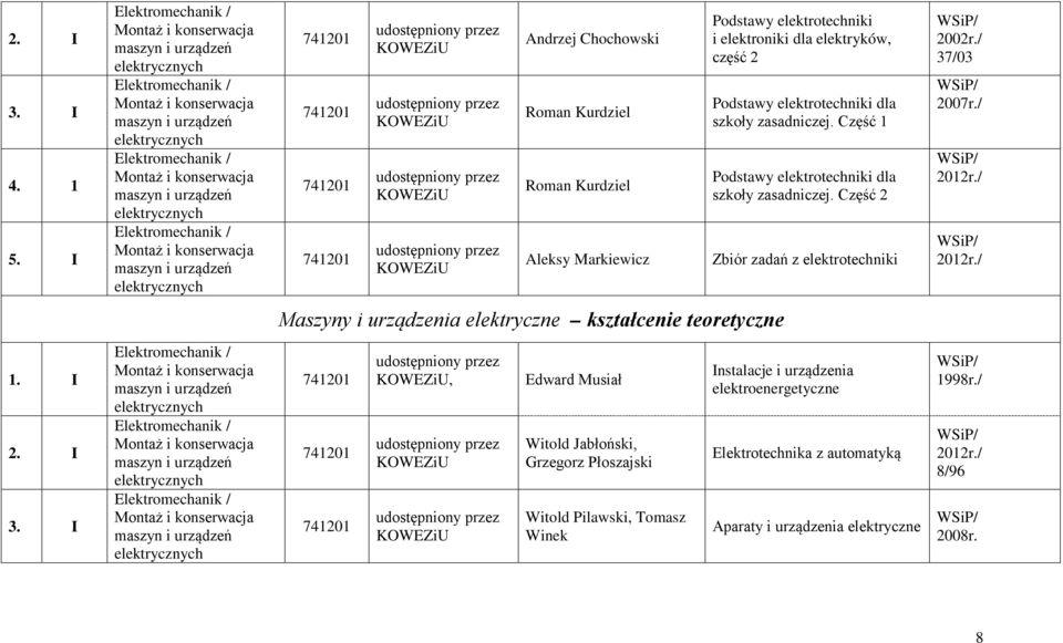 elektrotechniki dla szkoły zasadniczej. Część 1 Podstawy elektrotechniki dla szkoły zasadniczej. Część 2 Zbiór zadań z elektrotechniki 2002r./ 37/03 2007r.