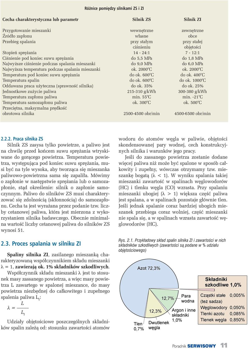 temperatura podczas spalania mieszanki ok. 2000 C ok. 2000 C Temperatura pod koniec suwu spr ania do ok. 600 C do ok. 400 C Temperatura spalin do ok. 600 C do ok. 1000 C Oddawana praca u yteczna (sprawnoêç silnika) do ok.