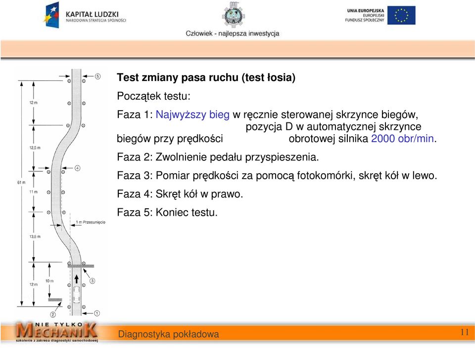 obrotowej silnika 2000 obr/min. Faza 2: Zwolnienie pedału przyspieszenia.