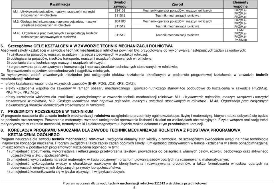 Technik mechanizacji rolnictwa M.2.