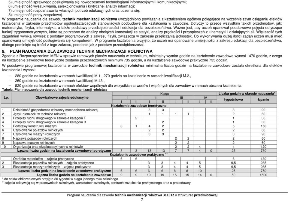 W programie nauczania dla zawodu technik mechanizacji rolnictwa uwzględniono powiązania z kształceniem ogólnym polegające na wcześniejszym osiąganiu efektów kształcenia w zakresie przedmiotów