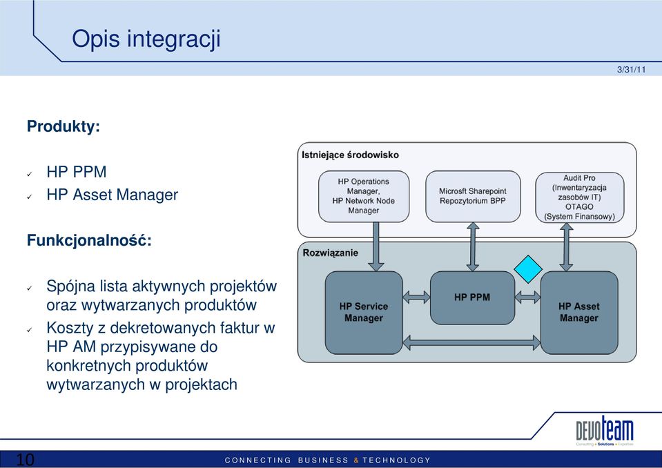 wytwarzanych produktów Koszty z dekretowanych faktur w HP