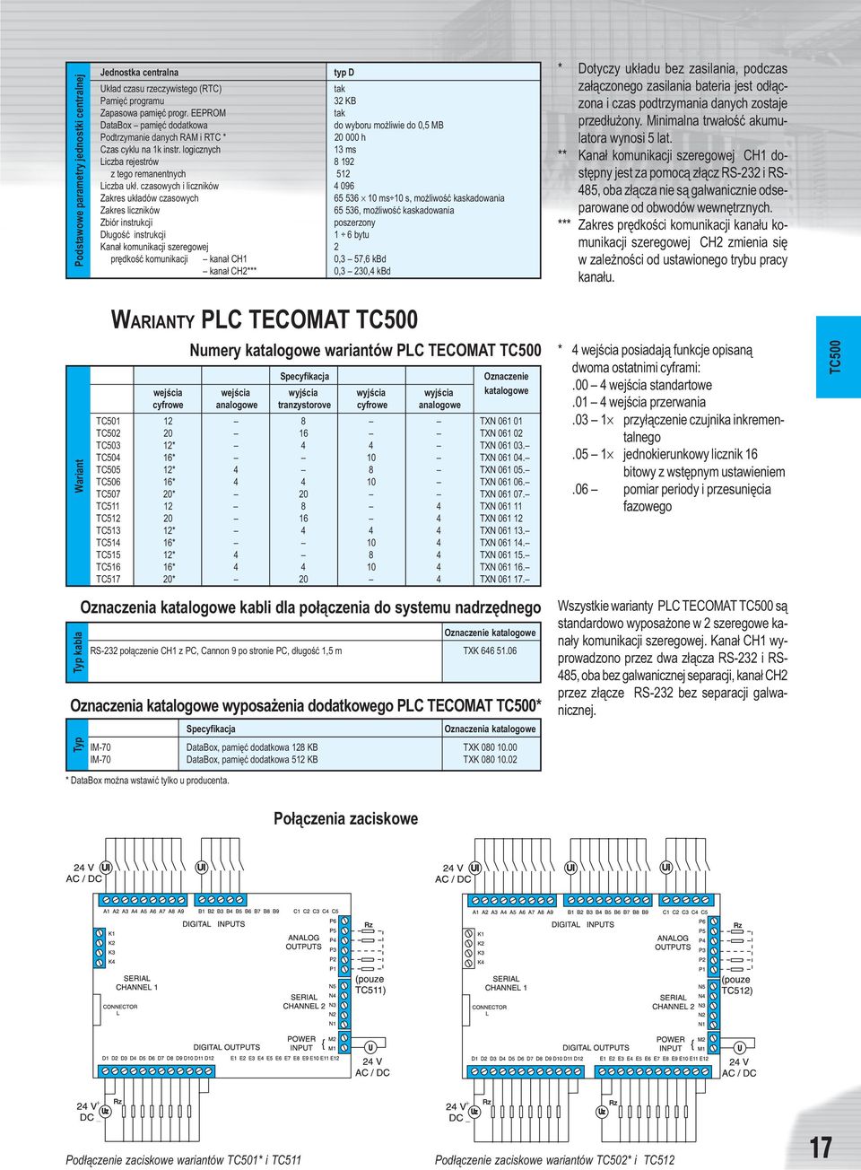 logicznych 13 ms Liczba rejestrów 8 192 z tego remanentnych 512 Liczba uk³.