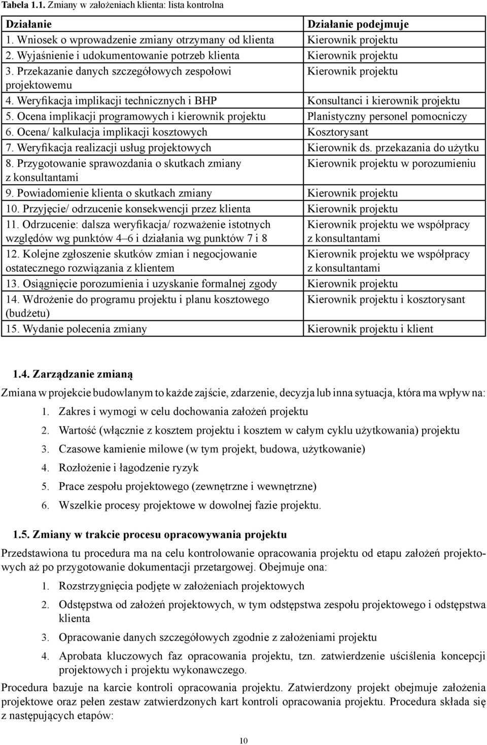 Weryfikacja implikacji technicznych i BHP Konsultanci i kierownik projektu 5. Ocena implikacji programowych i kierownik projektu Planistyczny personel pomocniczy 6.