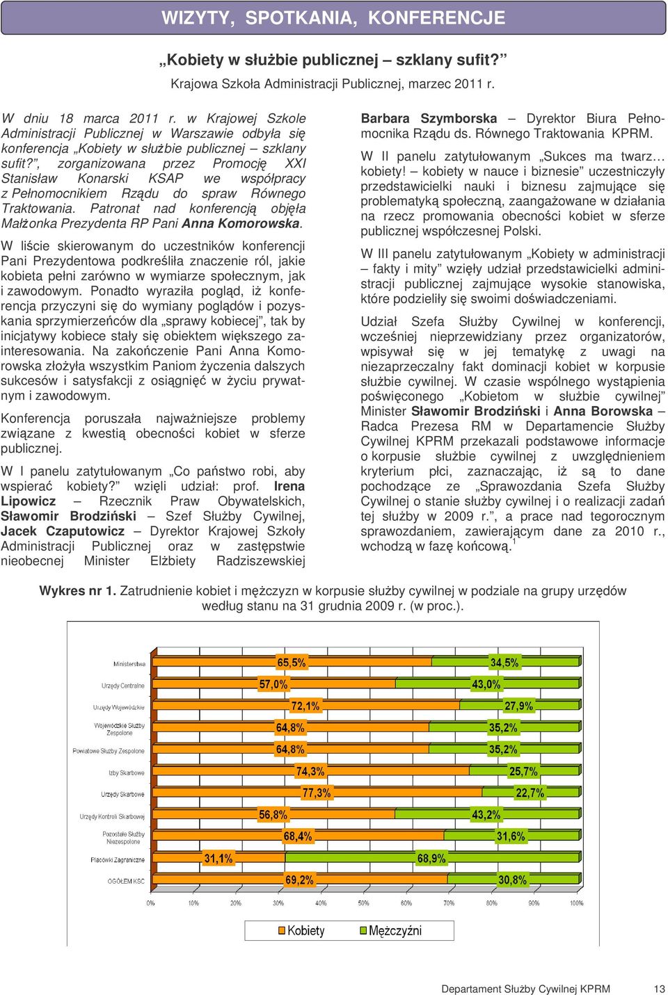 , zorganizowana przez Promocj XXI Stanisław Konarski KSAP we współpracy z Pełnomocnikiem Rzdu do spraw Równego Traktowania. Patronat nad konferencj objła Małonka Prezydenta RP Pani Anna Komorowska.