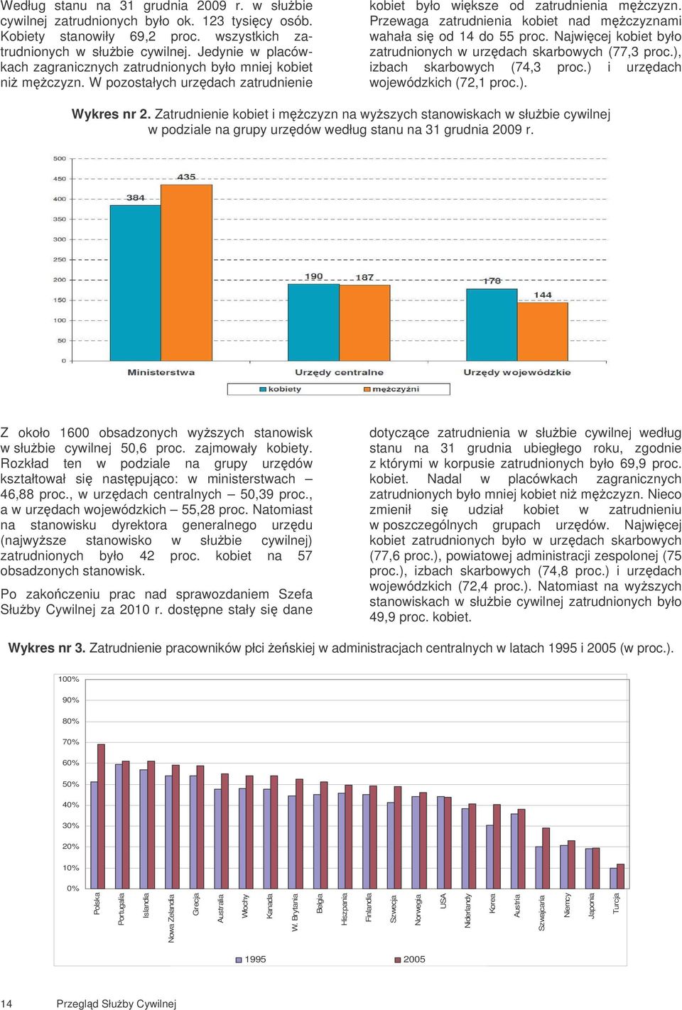 Przewaga zatrudnienia kobiet nad mczyznami wahała si od 14 do 55 proc. Najwicej kobiet było zatrudnionych w urzdach skarbowych (77,3 proc.), izbach skarbowych (74,3 proc.