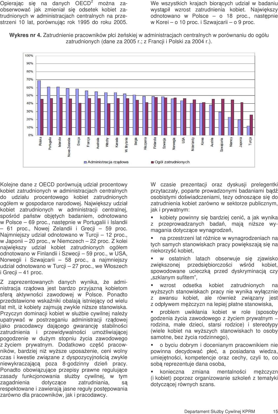 Zatrudnienie pracowników płci eskiej w administracjach centralnych w porównaniu do ogółu zatrudnionych (dane za 2005 r.; z Francji i Polski za 2004 r.).