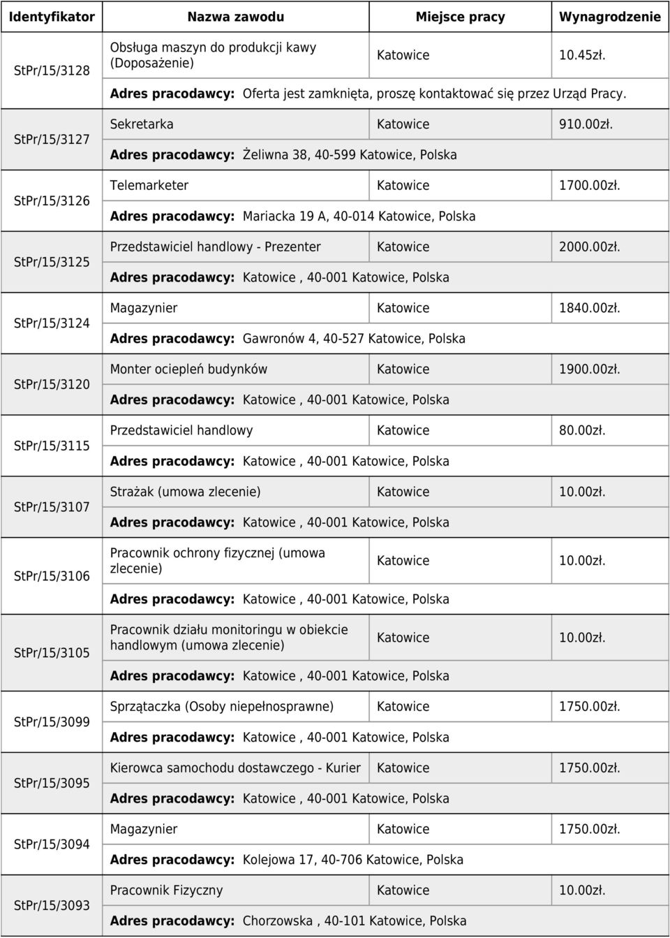 00zł. Przedstawiciel handlowy 80.00zł. Strażak (umowa zlecenie) 10.00zł. StPr/15/3106 StPr/15/3105 Pracownik ochrony fizycznej (umowa zlecenie) Pracownik działu monitoringu w obiekcie handlowym (umowa zlecenie) 10.