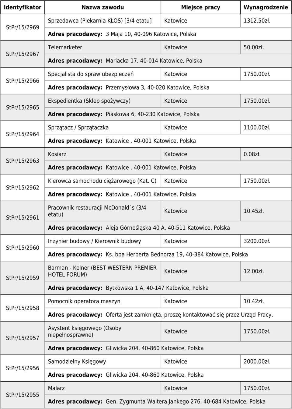 Adres pracodawcy: Mariacka 17, 40-014, Polska Specjalista do spraw ubezpieczeń Adres pracodawcy: Przemysłowa 3, 40-020, Polska Ekspedientka (Sklep spożywczy) Adres pracodawcy: Piaskowa 6, 40-230,