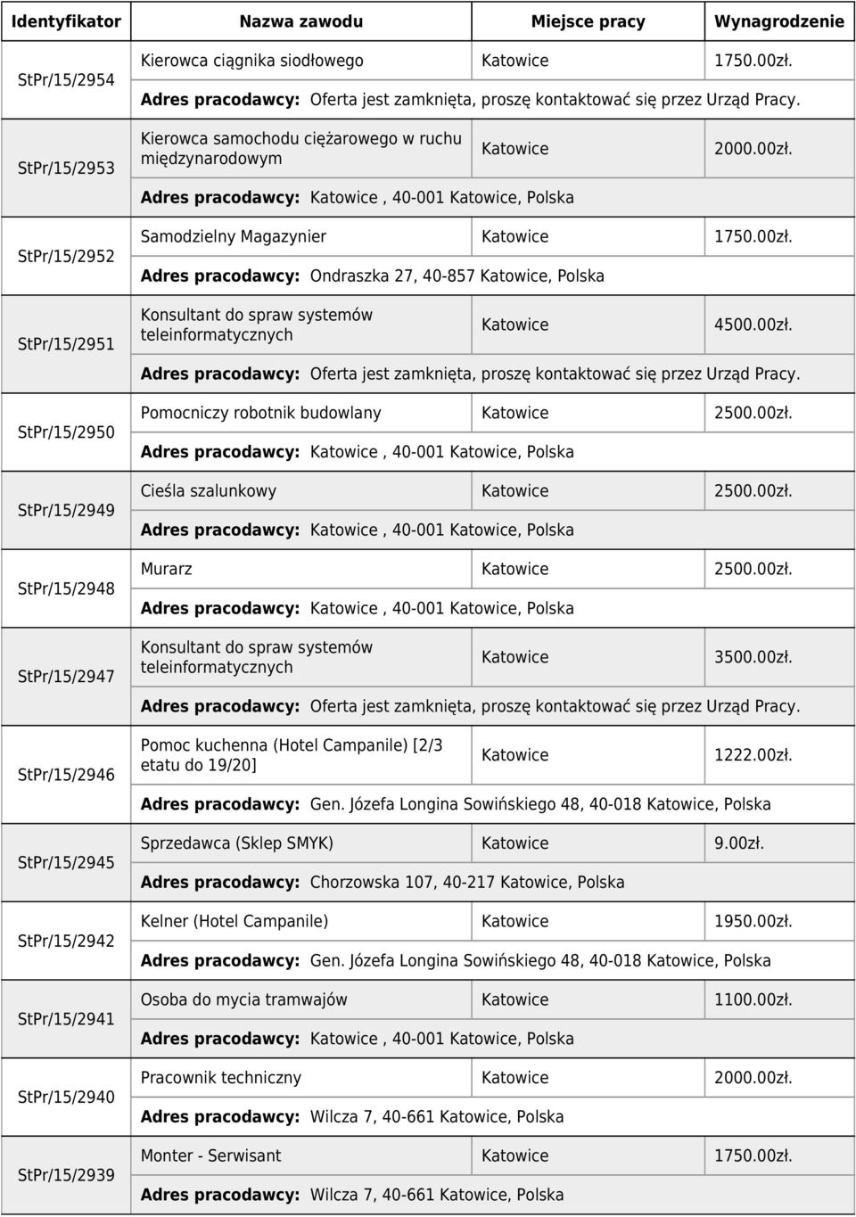 Ondraszka 27, 40-857, Polska Konsultant do spraw systemów teleinformatycznych 4500.00zł. Pomocniczy robotnik budowlany 2500.00zł. Cieśla szalunkowy 2500.00zł. Murarz 2500.00zł. Konsultant do spraw systemów teleinformatycznych 3500.