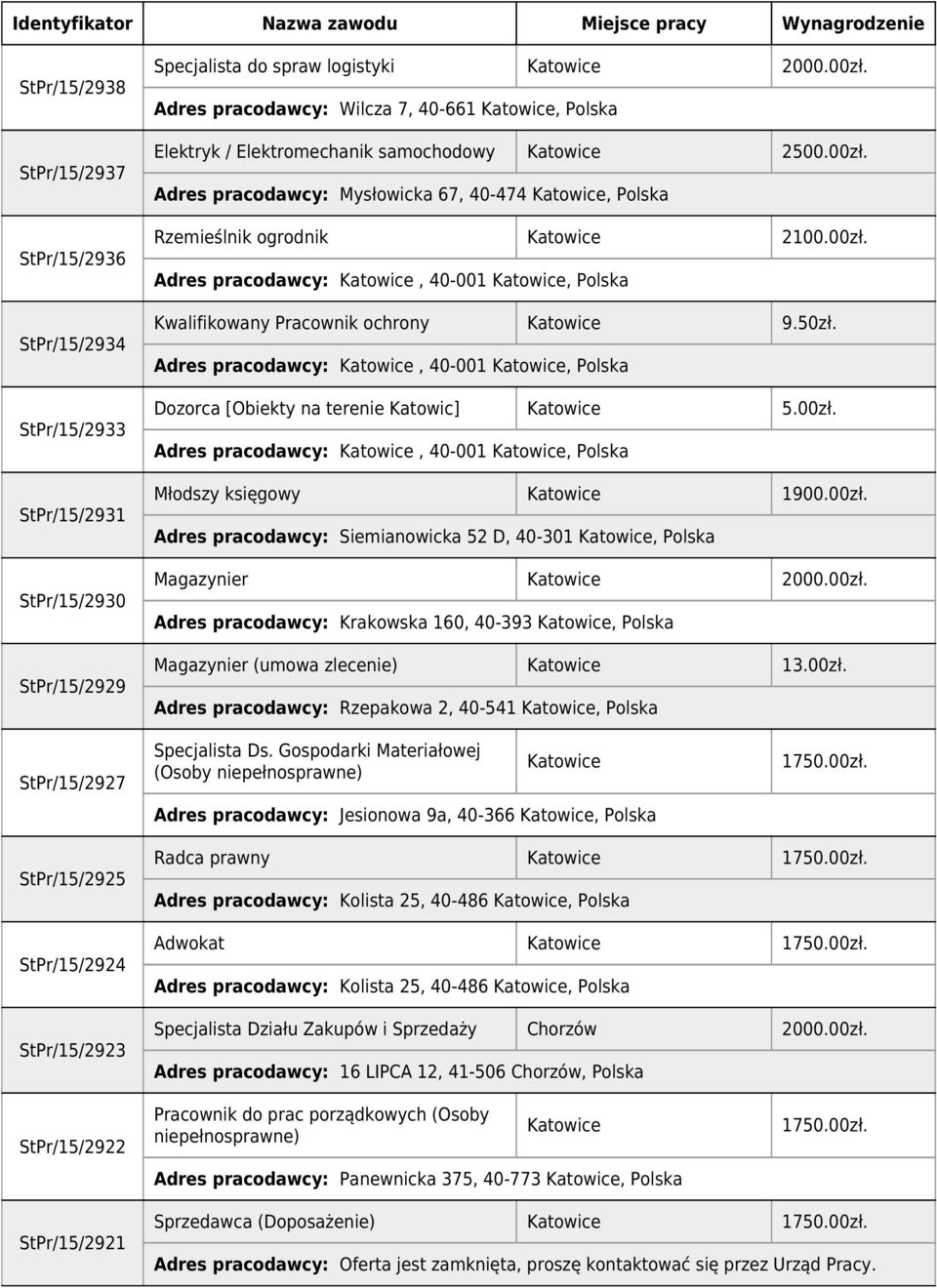 50zł. Dozorca [Obiekty na terenie Katowic] 5.00zł. Młodszy księgowy 1900.00zł. Adres pracodawcy: Siemianowicka 52 D, 40-301, Polska Magazynier 2000.00zł. Adres pracodawcy: Krakowska 160, 40-393, Polska Magazynier (umowa zlecenie) 13.