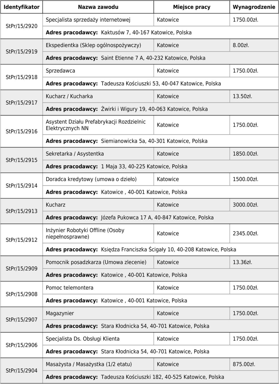 Adres pracodawcy: Żwirki i Wigury 19, 40-063, Polska StPr/15/2916 Asystent Działu Prefabrykacji Rozdzielnic Elektrycznych NN Adres pracodawcy: Siemianowicka 5a, 40-301, Polska StPr/15/2915