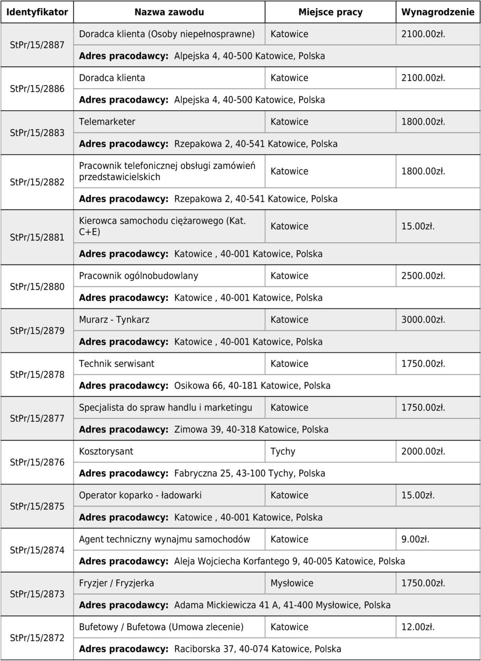 samochodu ciężarowego (Kat. C+E) 1800.00zł. 15.00zł. StPr/15/2880 StPr/15/2879 StPr/15/2878 StPr/15/2877 StPr/15/2876 StPr/15/2875 StPr/15/2874 StPr/15/2873 StPr/15/2872 Pracownik ogólnobudowlany 2500.