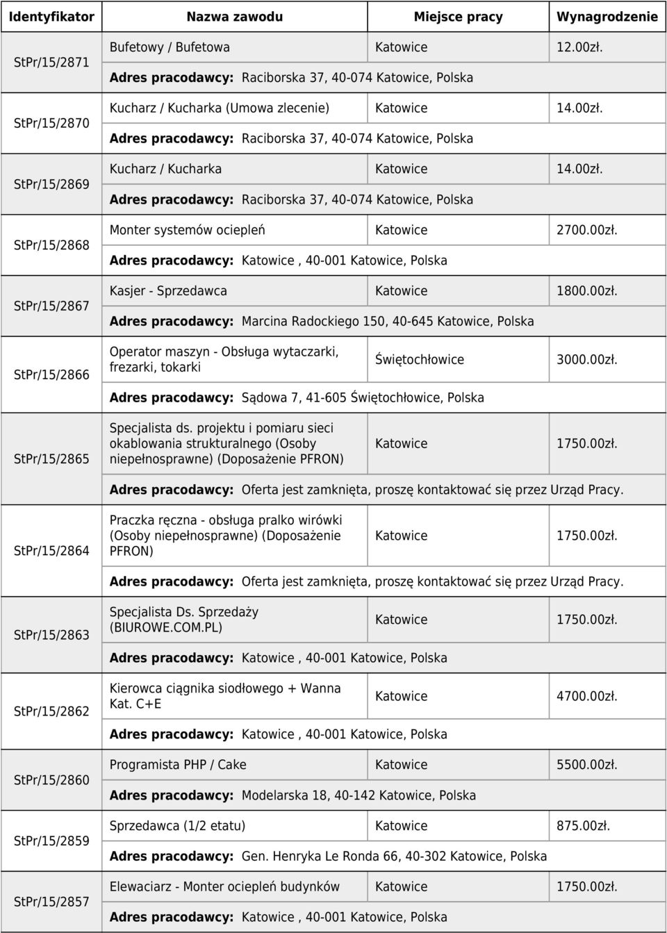 maszyn - Obsługa wytaczarki, frezarki, tokarki Świętochłowice Adres pracodawcy: Sądowa 7, 41-605 Świętochłowice, Polska 3000.00zł. StPr/15/2865 Specjalista ds.