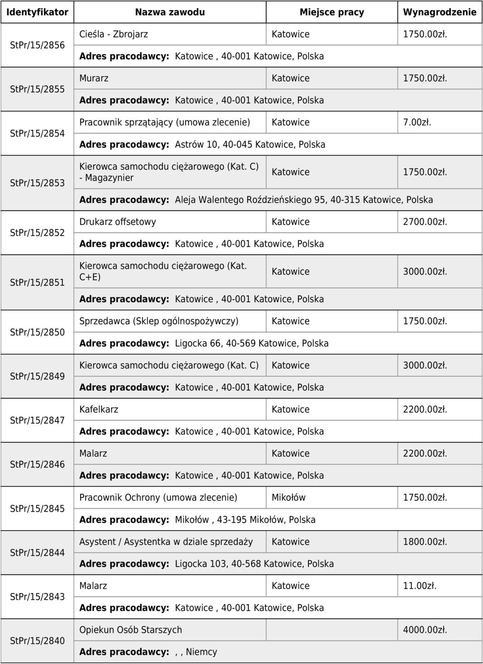 StPr/15/2851 Kierowca samochodu ciężarowego (Kat. C+E) 3000.00zł.