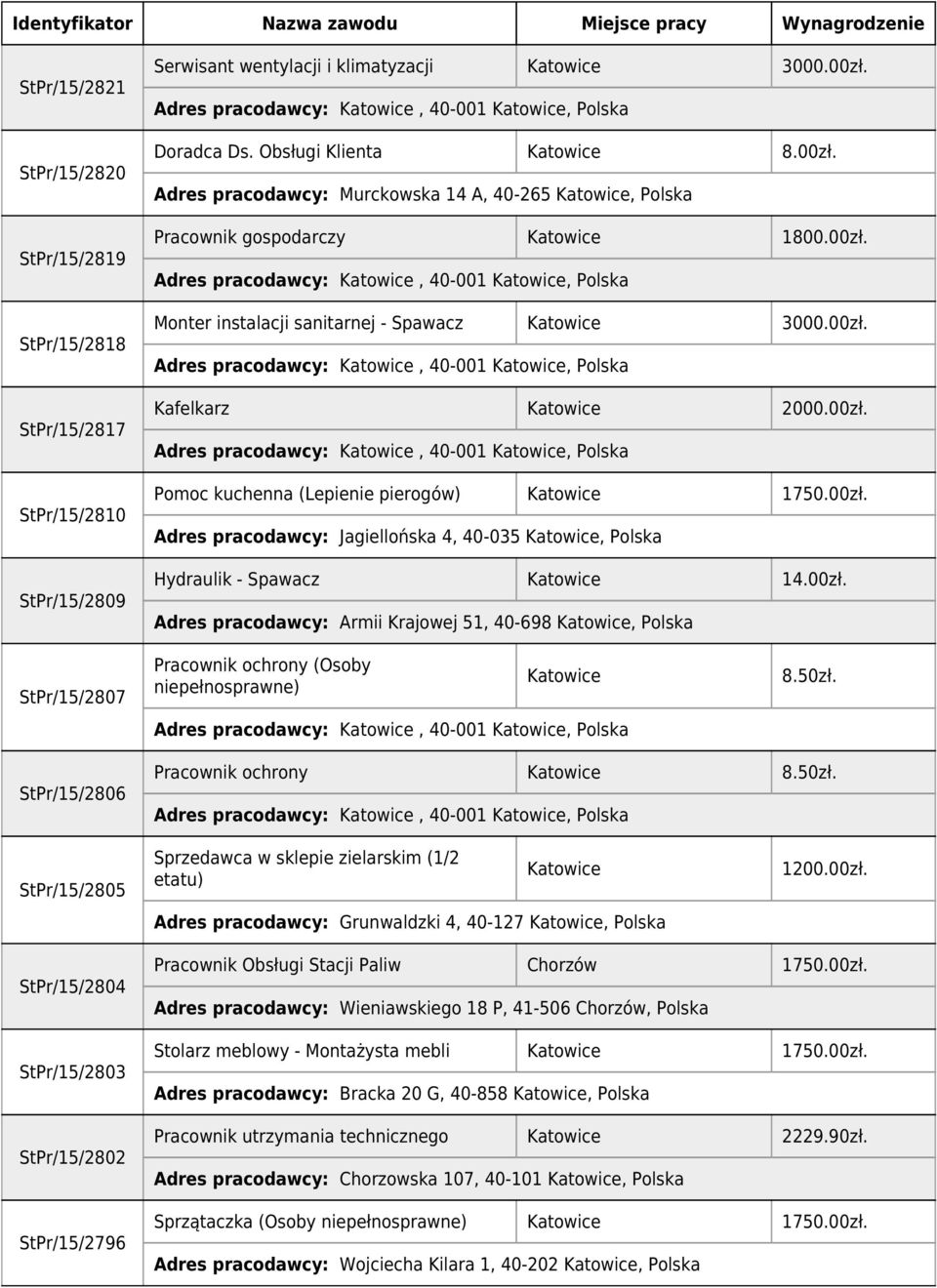 00zł. Adres pracodawcy: Armii Krajowej 51, 40-698, Polska StPr/15/2807 Pracownik ochrony (Osoby niepełnosprawne) 8.50zł.