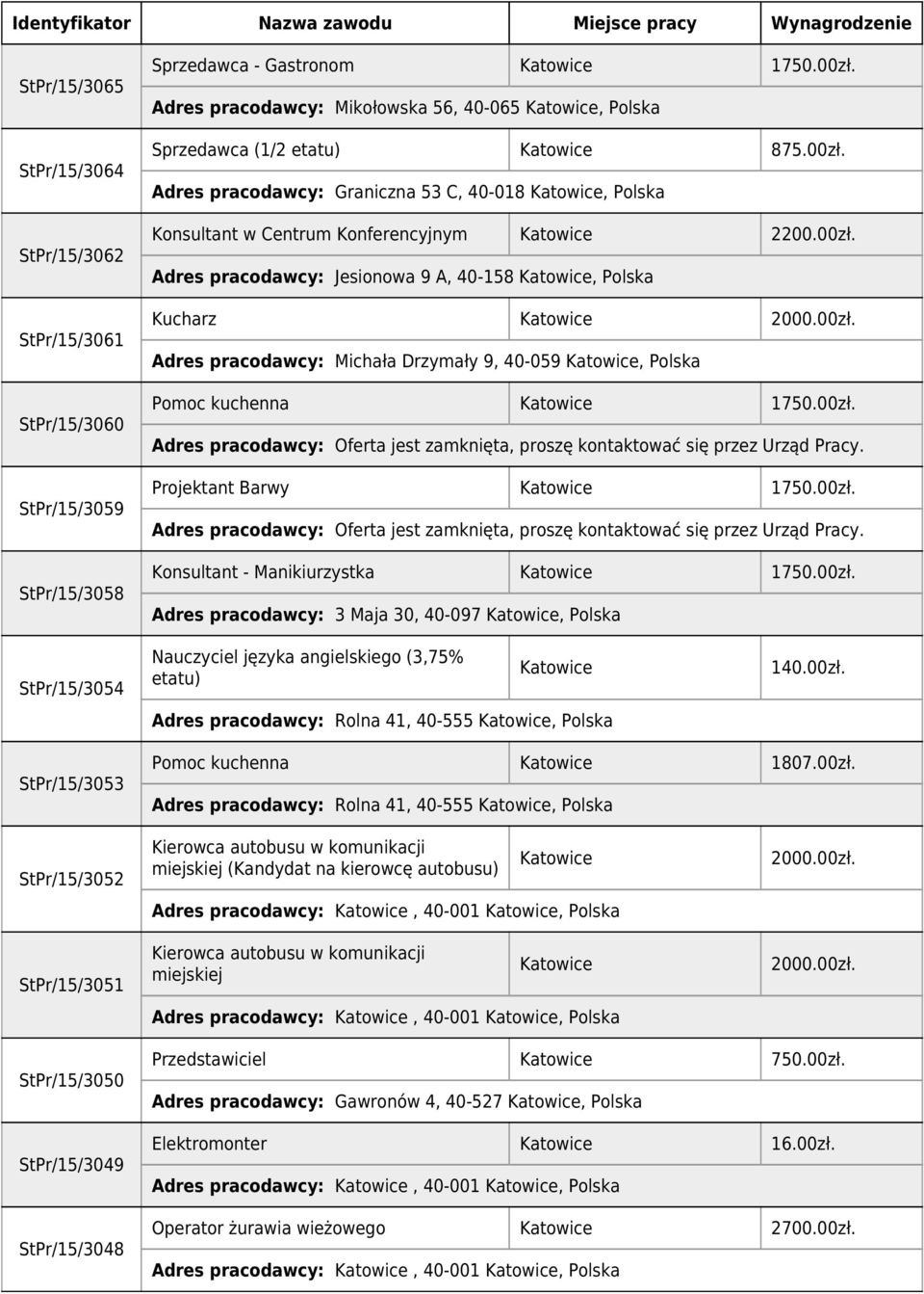 Adres pracodawcy: Jesionowa 9 A, 40-158, Polska Kucharz 2000.00zł.