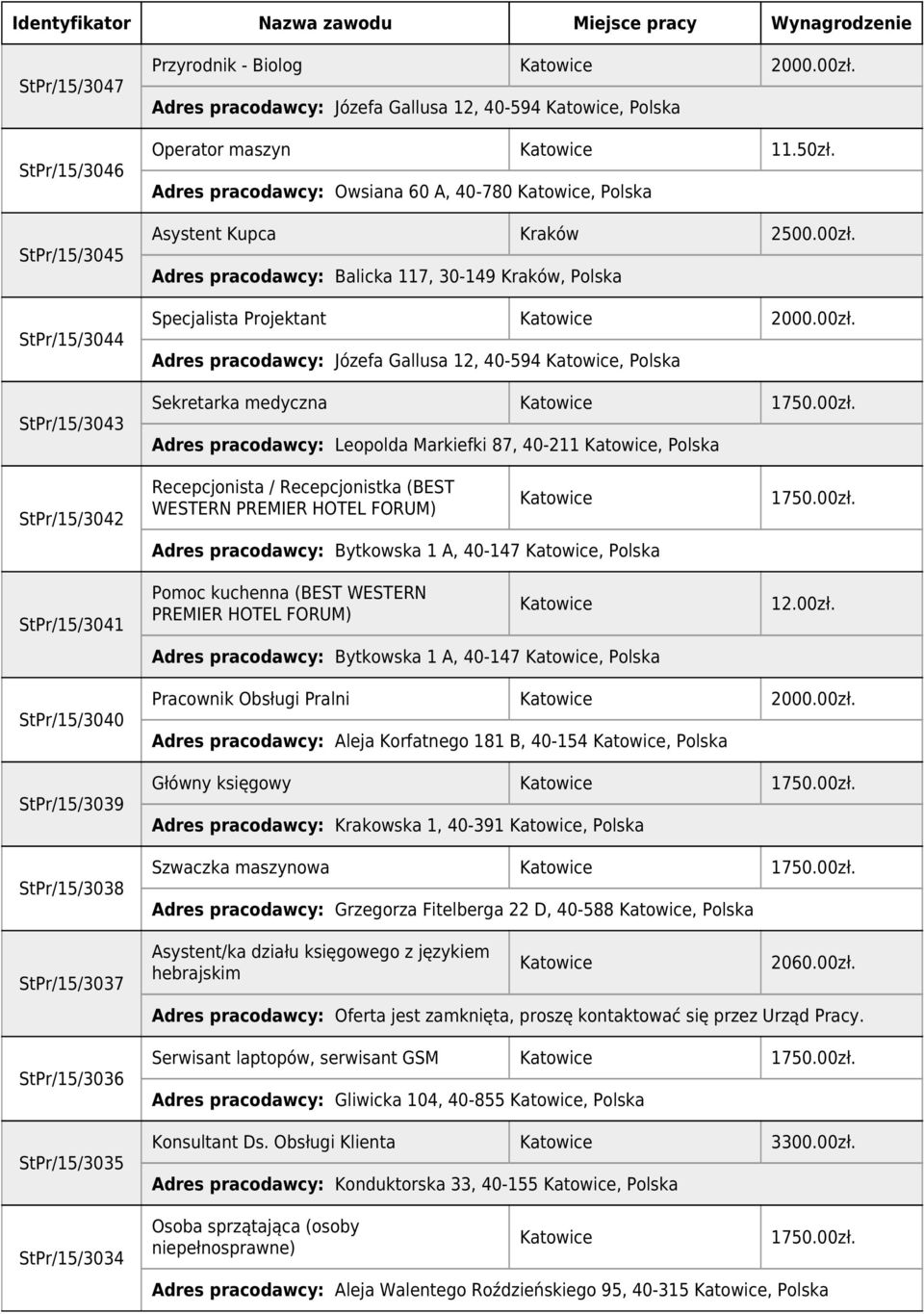 Adres pracodawcy: Balicka 117, 30-149 Kraków, Polska Specjalista Projektant 2000.00zł.