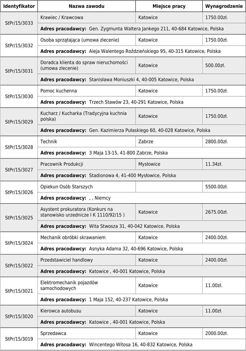 (umowa zlecenie) Adres pracodawcy: Stanisława Moniuszki 4, 40-005, Polska 500.00zł.