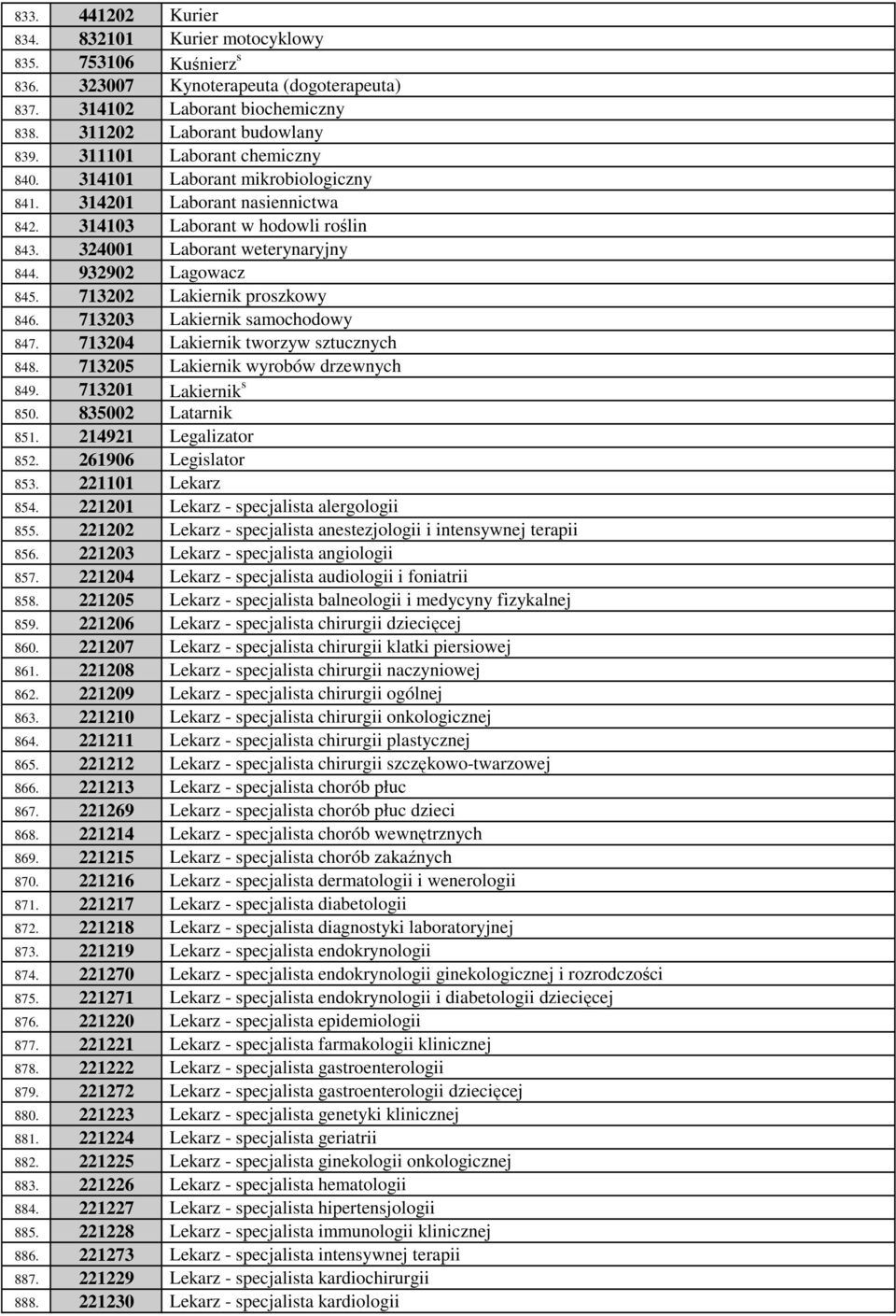 713202 Lakiernik proszkowy 846. 713203 Lakiernik samochodowy 847. 713204 Lakiernik tworzyw sztucznych 848. 713205 Lakiernik wyrobów drzewnych 849. 713201 Lakiernik s 850. 835002 Latarnik 851.