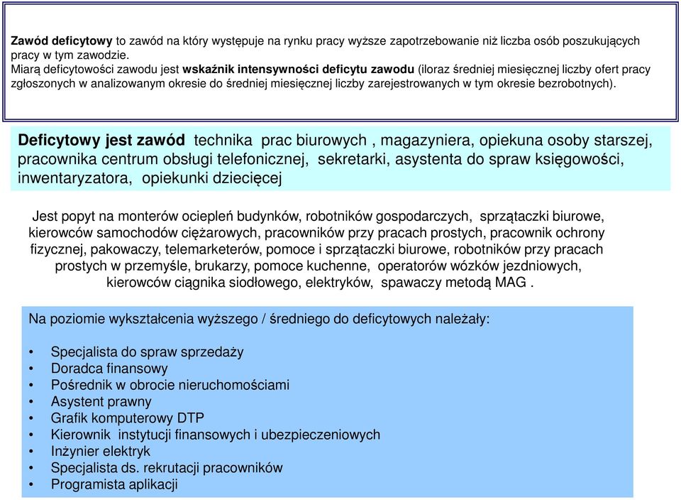 zarejestrowanych w tym okresie bezrobotnych).