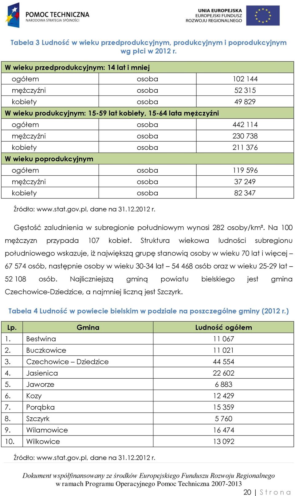 osoba 230 738 kobiety osoba 211 376 W wieku poprodukcyjnym ogółem osoba 119 596 mężczyźni osoba 37 249 kobiety osoba 82 347 Źródło: www.stat.gov.pl, dane na 31.12.2012 r.