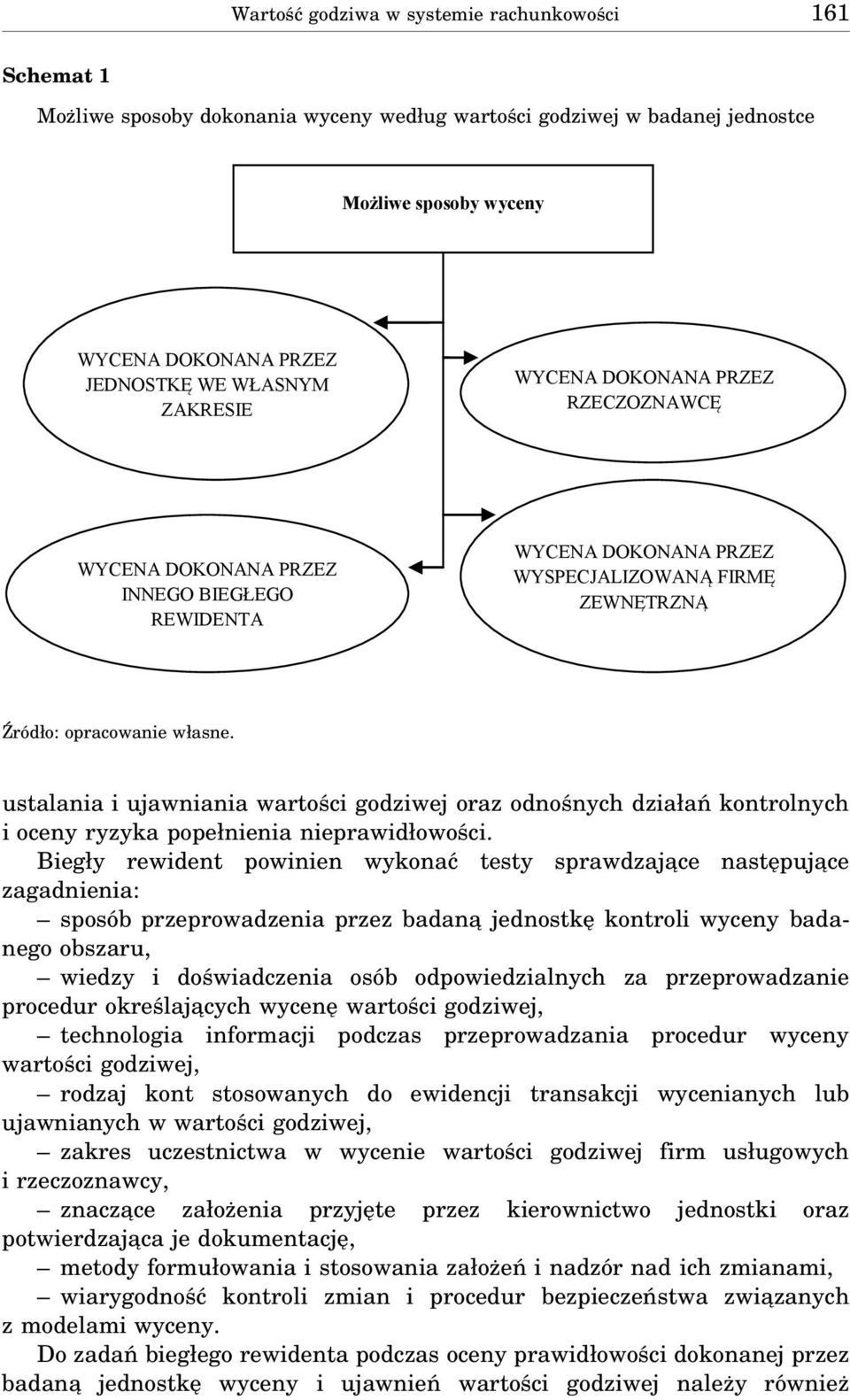 ustalania i ujawniania wartości godziwej oraz odnośnych działań kontrolnych i oceny ryzyka popełnienia nieprawidłowości.