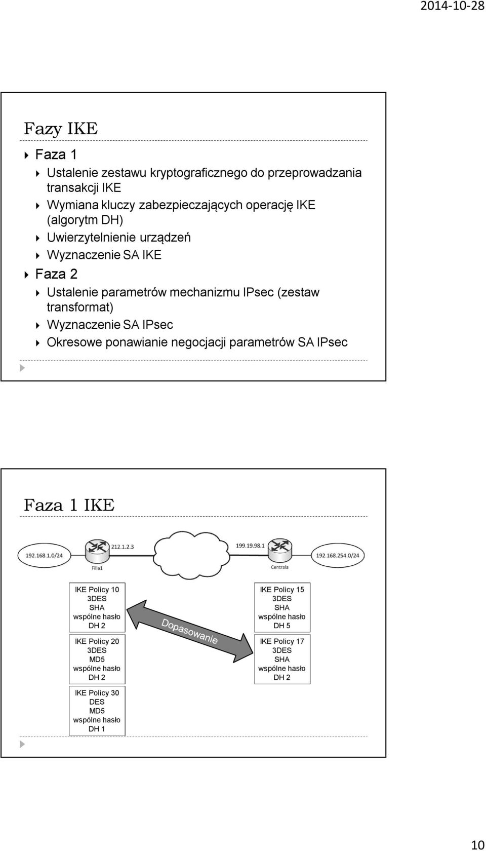 SA IPsec Okresowe ponawianie negocjacji parametrów SA IPsec Faza 1 IKE IKE Policy 10 3DES SHA wspólne hasło DH 2 IKE Policy 20 3DES MD5