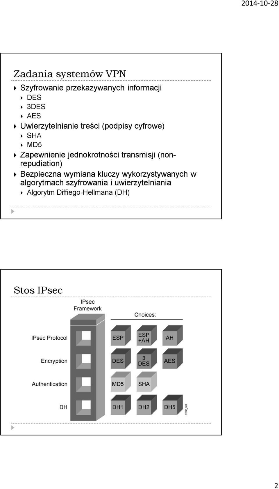 transmisji (nonrepudiation) Bezpieczna wymiana kluczy wykorzystywanych w