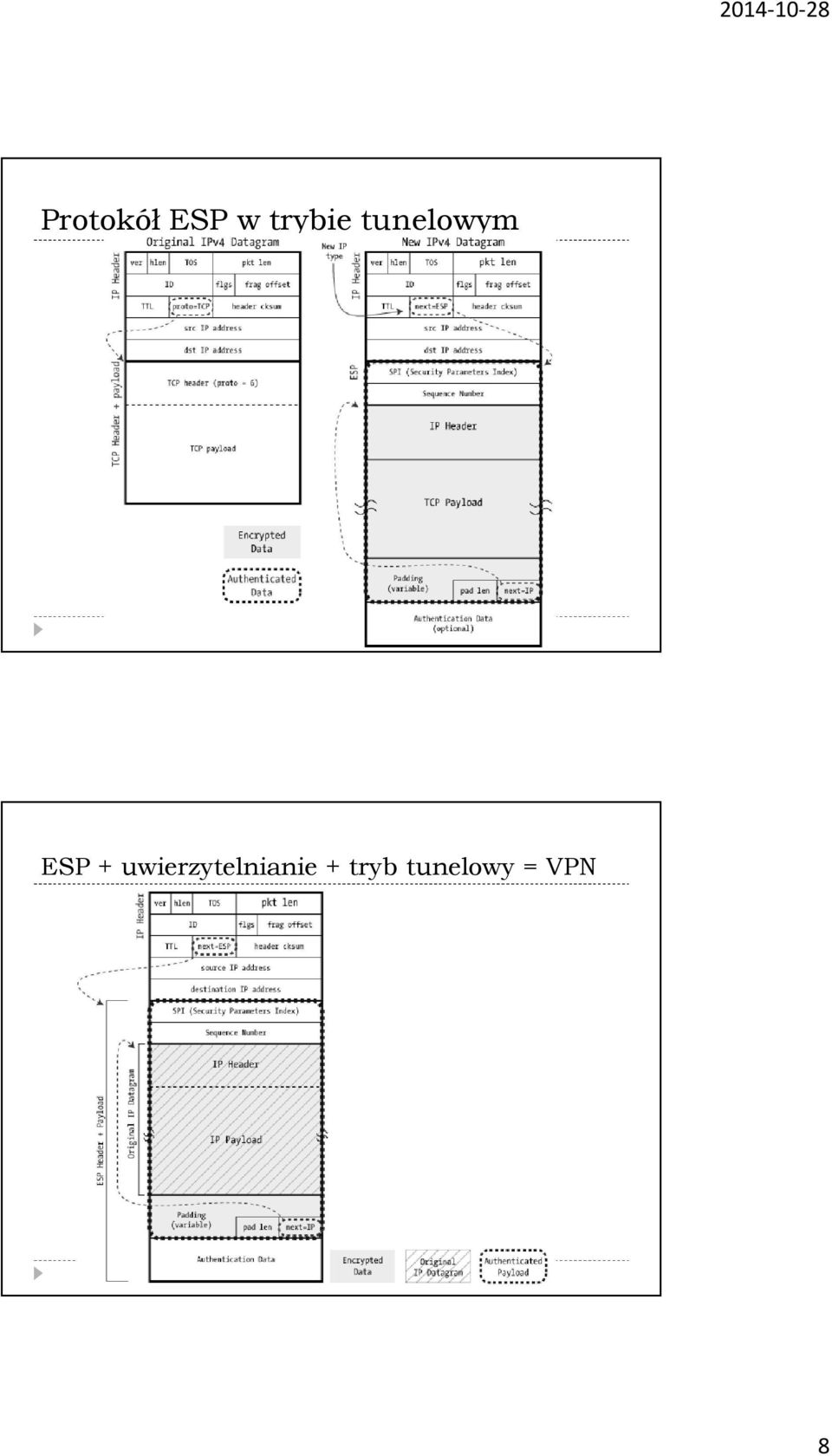 ESP +